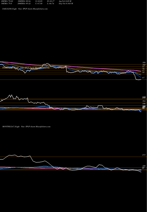 Trend of Ipg Photonics IPGP TrendLines IPG Photonics Corporation IPGP share NASDAQ Stock Exchange 