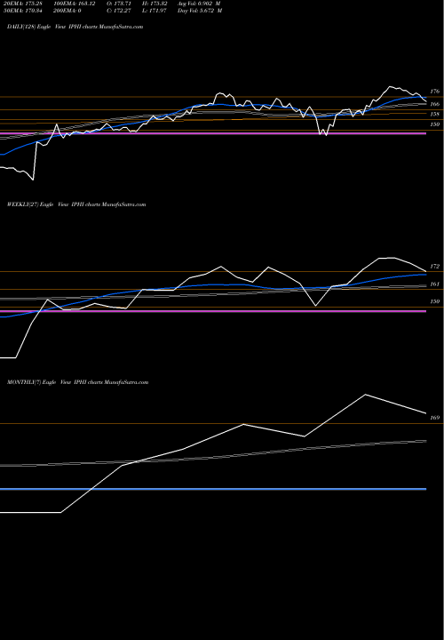 Trend of Inphi Corp IPHI TrendLines Inphi Corp IPHI share NASDAQ Stock Exchange 