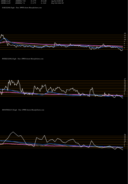 Trend of Ideal Power IPWR TrendLines Ideal Power Inc. IPWR share NASDAQ Stock Exchange 