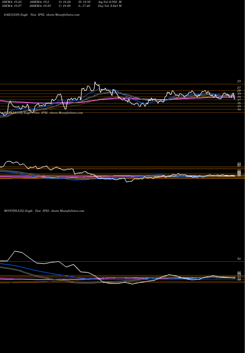Trend of Impax Laboratories IPXL TrendLines Impax Laboratories, Inc. IPXL share NASDAQ Stock Exchange 