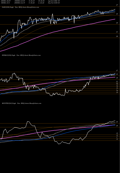 Trend of If Bancorp IROQ TrendLines IF Bancorp, Inc. IROQ share NASDAQ Stock Exchange 