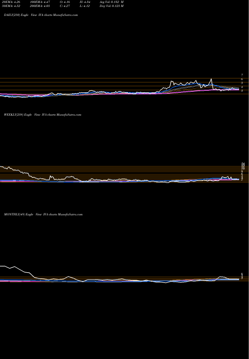 Trend of Inventiva S IVA TrendLines Inventiva S.A. ADR IVA share NASDAQ Stock Exchange 