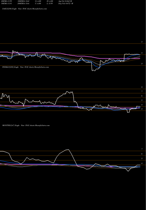 Trend of Intevac Inc IVAC TrendLines Intevac, Inc. IVAC share NASDAQ Stock Exchange 