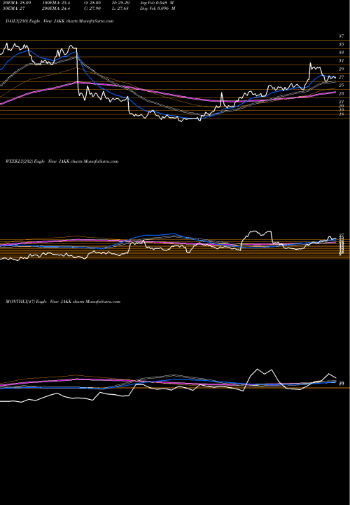 Trend of Jakks Pacific JAKK TrendLines JAKKS Pacific, Inc. JAKK share NASDAQ Stock Exchange 