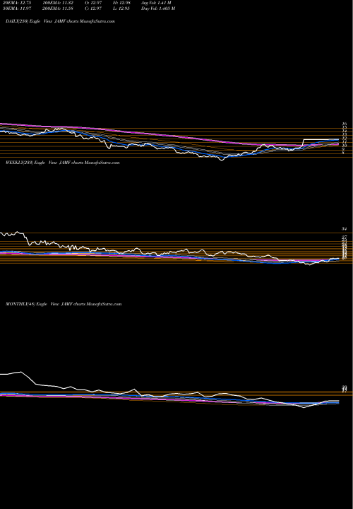Trend of Jamf Holding JAMF TrendLines Jamf Holding Corp JAMF share NASDAQ Stock Exchange 