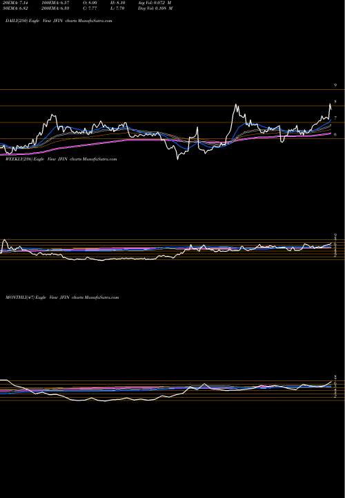 Trend of Jiayin Group JFIN TrendLines Jiayin Group Inc ADR JFIN share NASDAQ Stock Exchange 