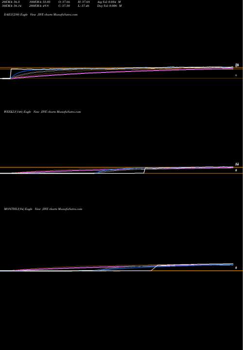 Trend of Jive Software JIVE TrendLines Jive Software, Inc. JIVE share NASDAQ Stock Exchange 