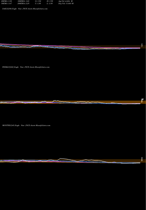 Trend of Jounce Therapeutics JNCE TrendLines Jounce Therapeutics, Inc. JNCE share NASDAQ Stock Exchange 