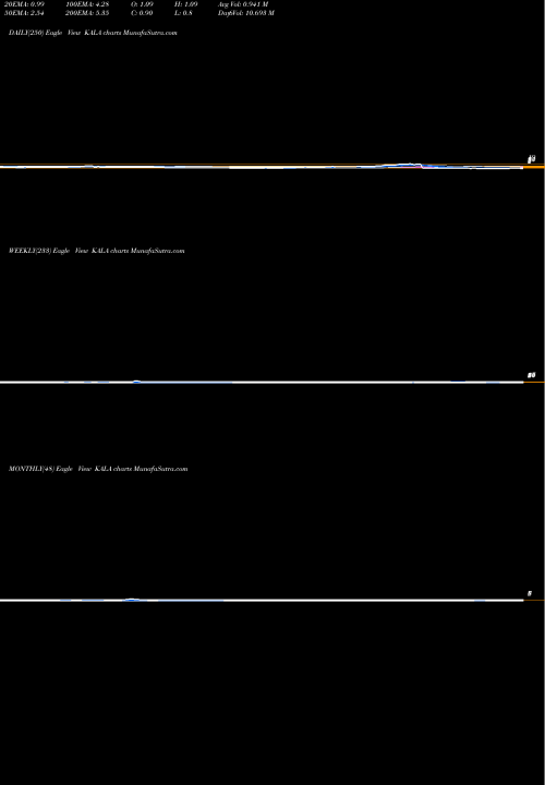 Trend of Kala Pharmaceuticals KALA TrendLines Kala Pharmaceuticals, Inc. KALA share NASDAQ Stock Exchange 