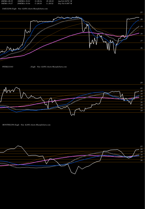 Trend of Ikang Healthcare KANG TrendLines IKang Healthcare Group, Inc. KANG share NASDAQ Stock Exchange 