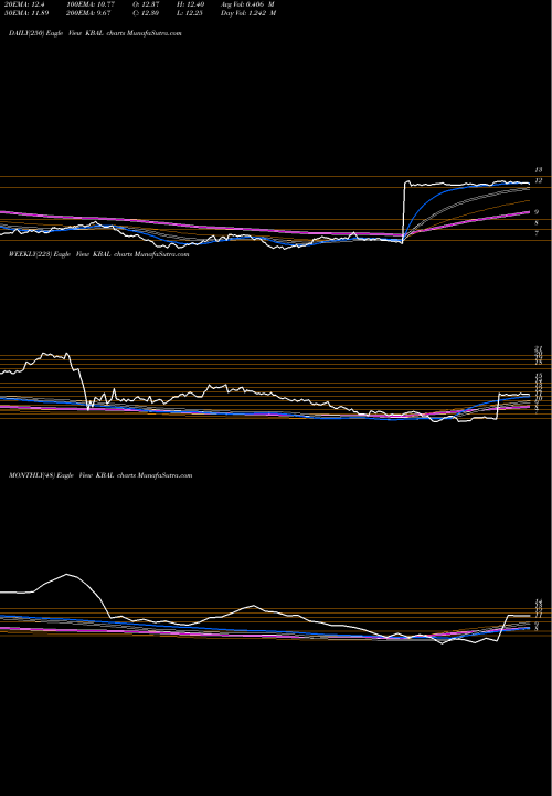 Trend of Kimball International KBAL TrendLines Kimball International, Inc. KBAL share NASDAQ Stock Exchange 