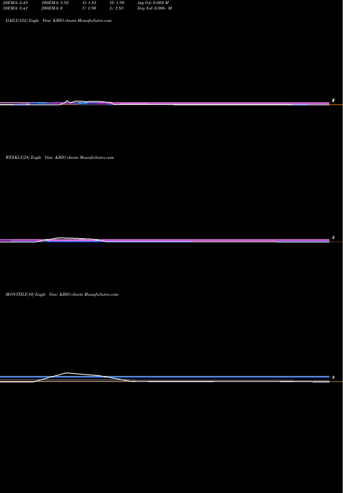 Trend of Kalobios Pharmaceuticals KBIO TrendLines KaloBios Pharmaceuticals, Inc. KBIO share NASDAQ Stock Exchange 