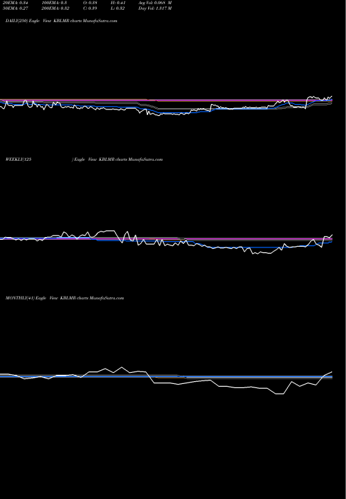 Trend of Kbl Merger KBLMR TrendLines KBL Merger Corp. IV KBLMR share NASDAQ Stock Exchange 