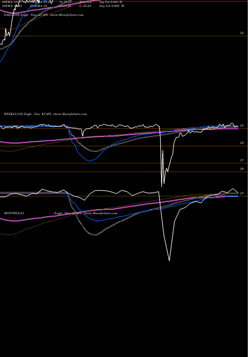 Trend of Kcap Financial KCAPL TrendLines KCAP Financial, Inc. KCAPL share NASDAQ Stock Exchange 