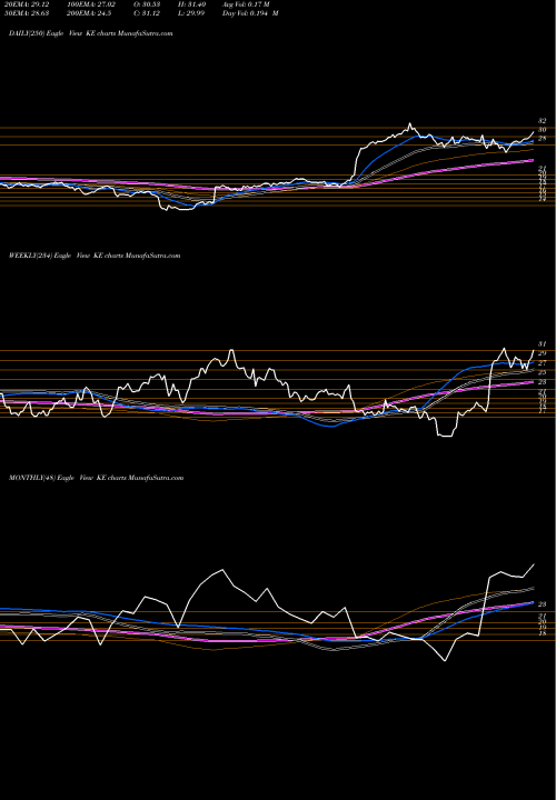 Trend of Kimball Electronics KE TrendLines Kimball Electronics, Inc. KE share NASDAQ Stock Exchange 