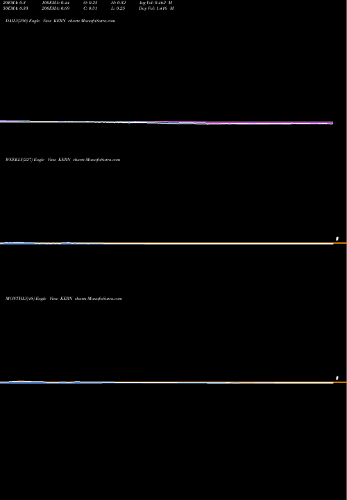 Trend of Akerna Corp KERN TrendLines Akerna Corp Cl A KERN share NASDAQ Stock Exchange 