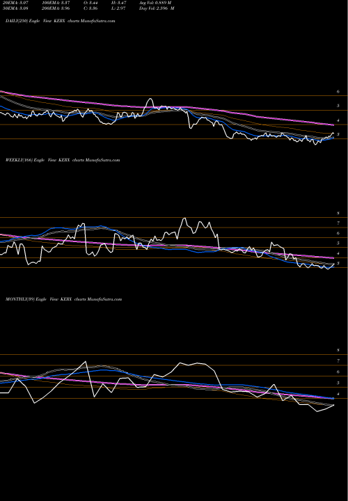 Trend of Keryx Biopharmaceuticals KERX TrendLines Keryx Biopharmaceuticals, Inc. KERX share NASDAQ Stock Exchange 