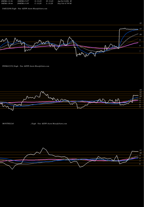 Trend of Keyw Holding KEYW TrendLines The KEYW Holding Corporation KEYW share NASDAQ Stock Exchange 