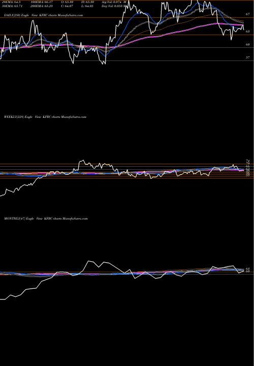 Trend of Kforce Inc KFRC TrendLines Kforce, Inc. KFRC share NASDAQ Stock Exchange 