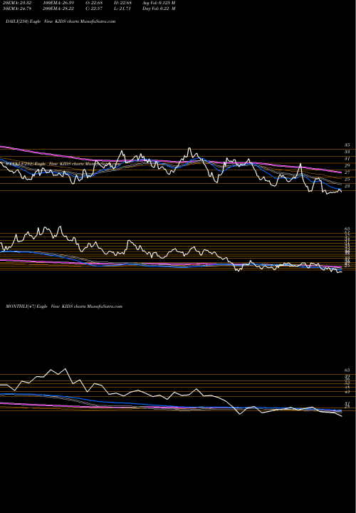 Trend of Orthopediatrics Corp KIDS TrendLines OrthoPediatrics Corp. KIDS share NASDAQ Stock Exchange 