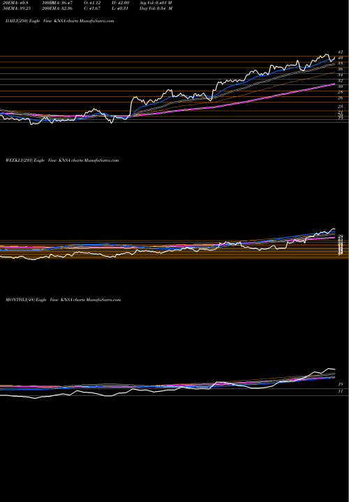 Trend of Kiniksa Pharmaceuticals KNSA TrendLines Kiniksa Pharmaceuticals, Ltd. KNSA share NASDAQ Stock Exchange 