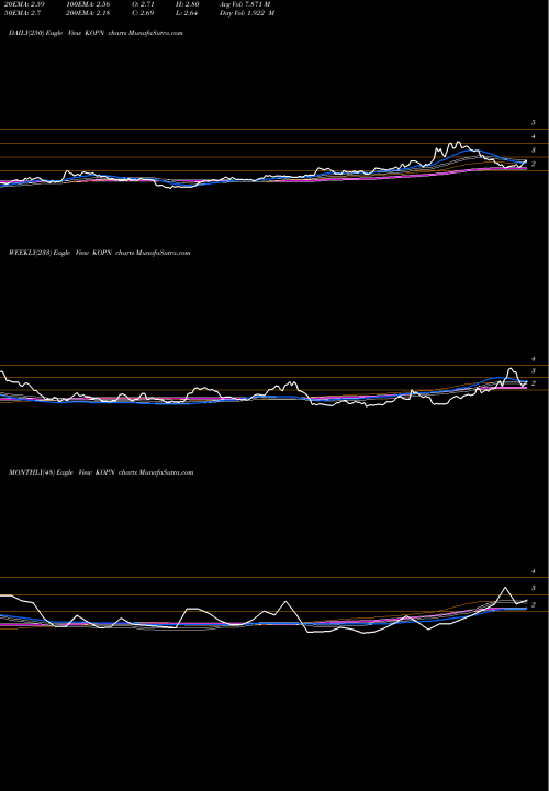 Trend of Kopin Corporation KOPN TrendLines Kopin Corporation KOPN share NASDAQ Stock Exchange 