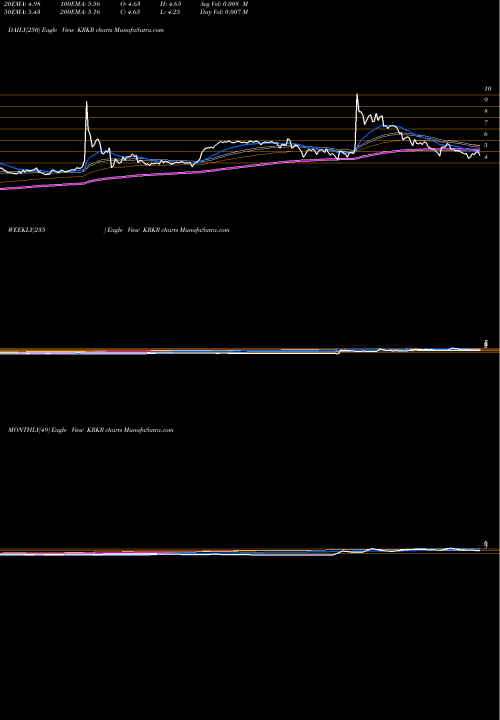 Trend of 36kr Holdings KRKR TrendLines 36Kr Holdings Inc ADR KRKR share NASDAQ Stock Exchange 