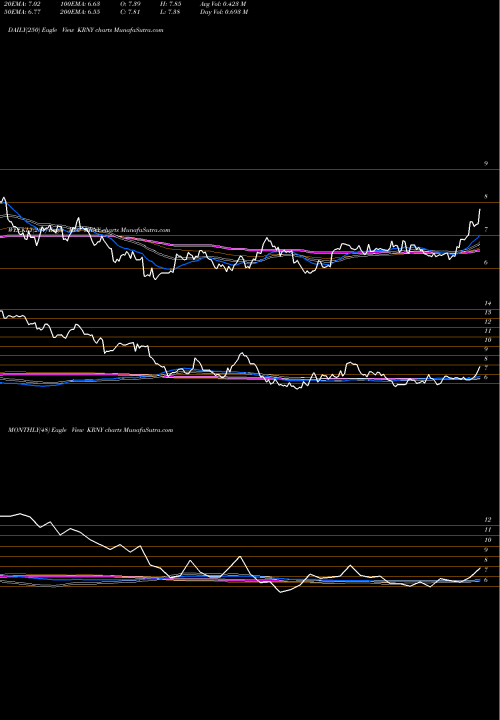 Trend of Kearny Financial KRNY TrendLines Kearny Financial KRNY share NASDAQ Stock Exchange 