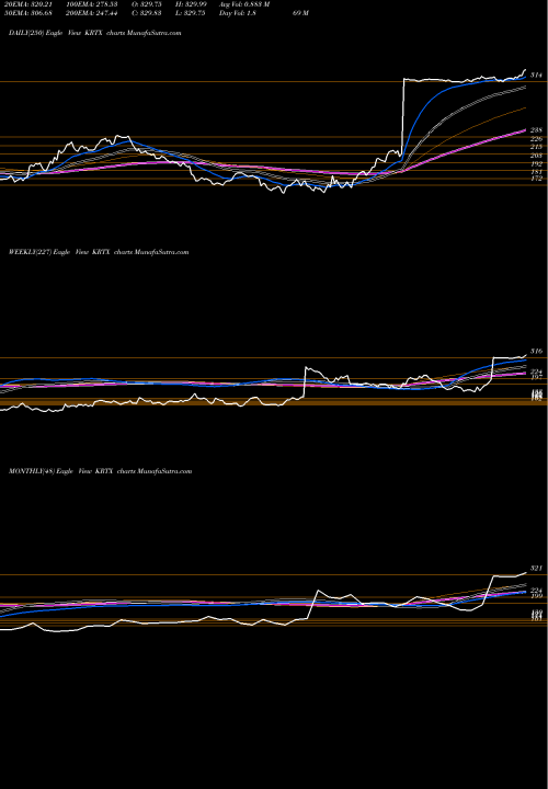 Trend of Karuna Therapeutics KRTX TrendLines Karuna Therapeutics Inc KRTX share NASDAQ Stock Exchange 
