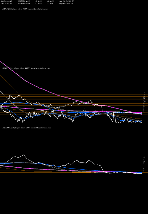 Trend of Kvh Industries KVHI TrendLines KVH Industries, Inc. KVHI share NASDAQ Stock Exchange 