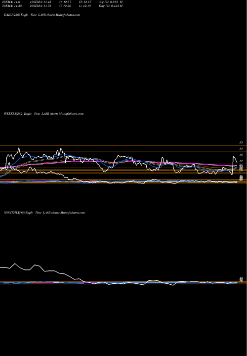 Trend of Nlight Inc LASR TrendLines NLIGHT, Inc. LASR share NASDAQ Stock Exchange 