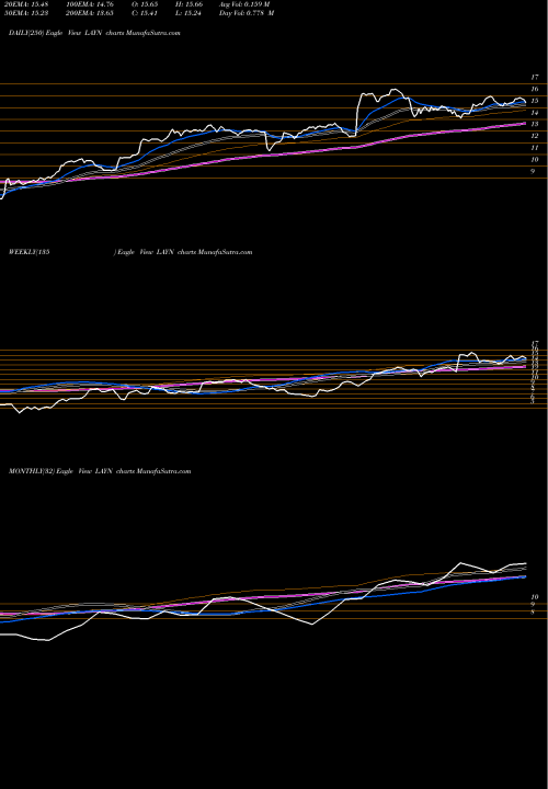 Trend of Layne Christensen LAYN TrendLines Layne Christensen Company LAYN share NASDAQ Stock Exchange 