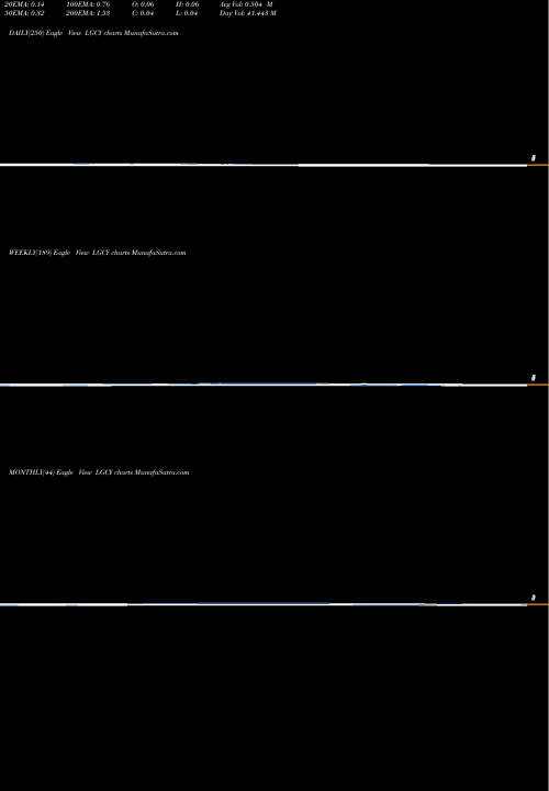 Trend of Legacy Reserves LGCY TrendLines Legacy Reserves Inc. LGCY share NASDAQ Stock Exchange 