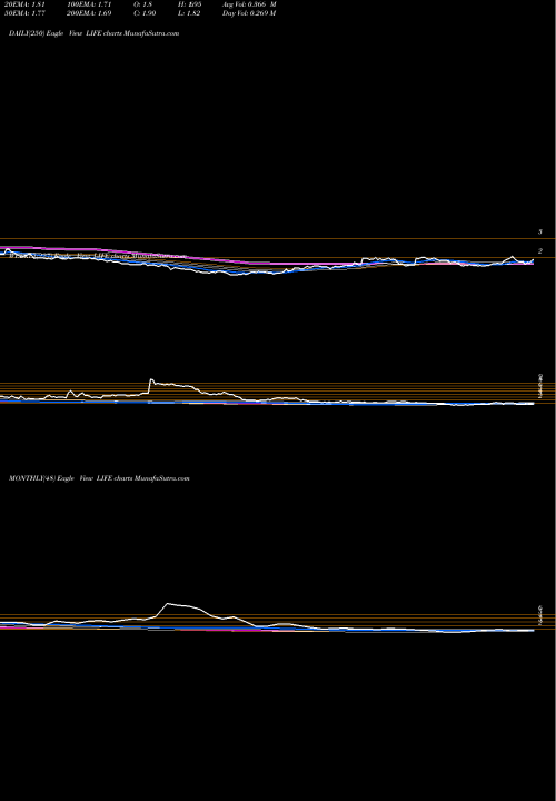 Trend of Atyr Pharma LIFE TrendLines ATyr Pharma, Inc. LIFE share NASDAQ Stock Exchange 