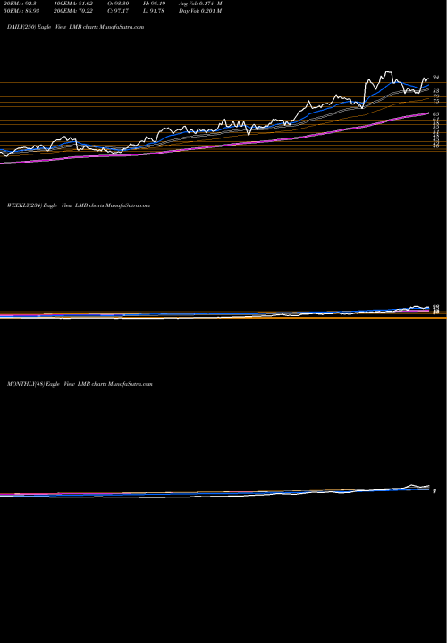 Trend of Limbach Holdings LMB TrendLines Limbach Holdings, Inc. LMB share NASDAQ Stock Exchange 