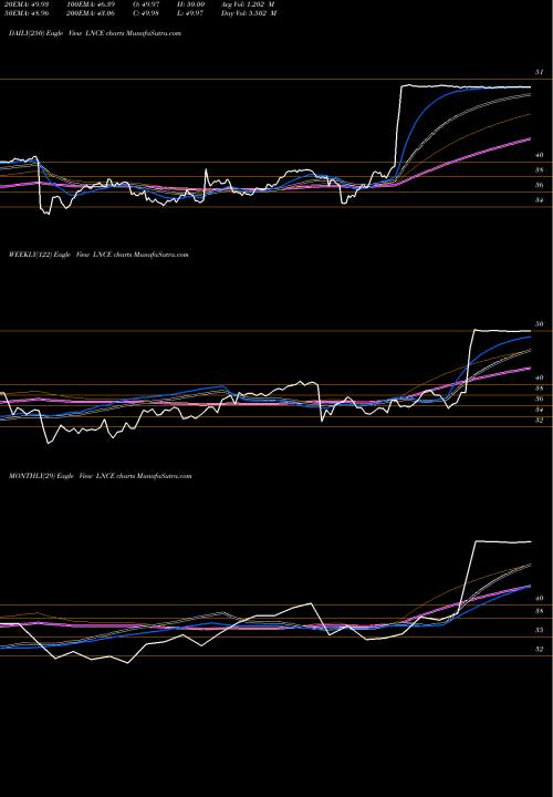 Trend of Snyder S LNCE TrendLines Snyder's-Lance, Inc. LNCE share NASDAQ Stock Exchange 