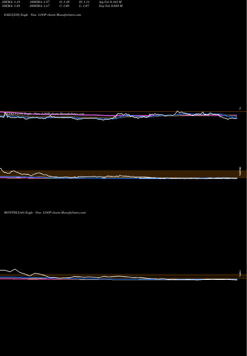 Trend of Loop Industries LOOP TrendLines Loop Industries, Inc. LOOP share NASDAQ Stock Exchange 