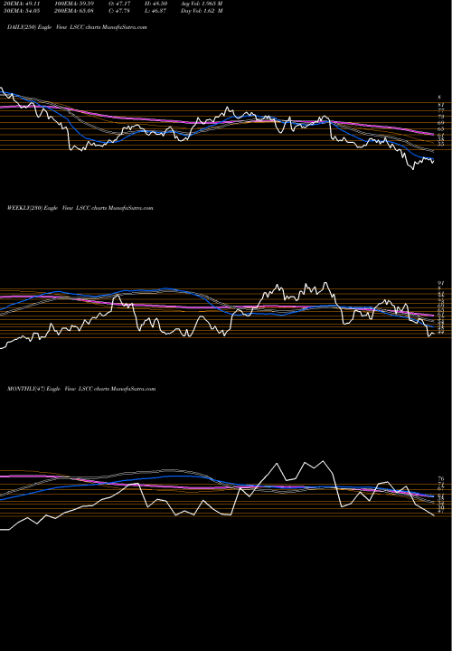 Trend of Lattice Semiconductor LSCC TrendLines Lattice Semiconductor Corporation LSCC share NASDAQ Stock Exchange 
