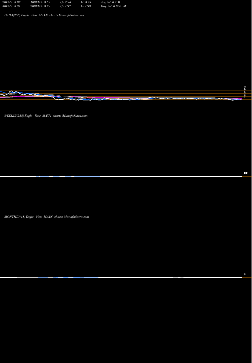 Trend of Maxeon Solar MAXN TrendLines Maxeon Solar Tech Ltd MAXN share NASDAQ Stock Exchange 