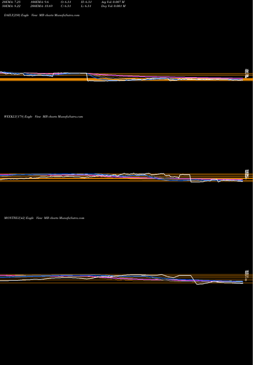Trend of Mindbody Cls MB TrendLines Mindbody Cls A Cmn MB share NASDAQ Stock Exchange 