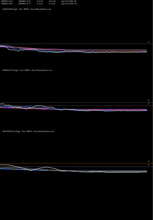 Trend of Metabolix Inc MBLX TrendLines Metabolix, Inc. MBLX share NASDAQ Stock Exchange 