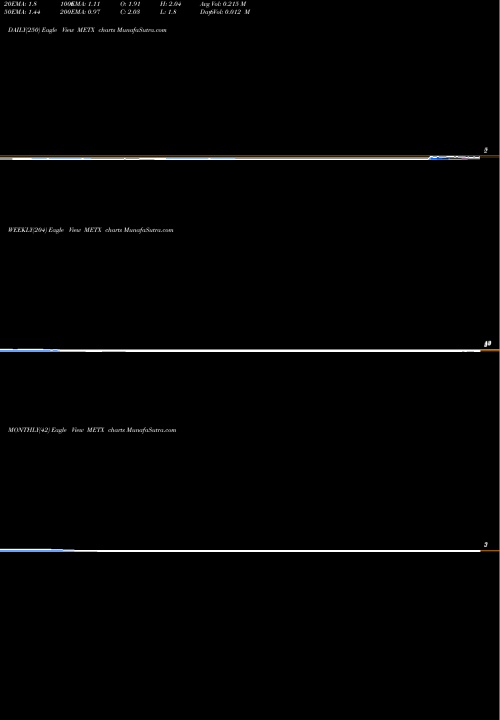 Trend of Meten Edtechx METX TrendLines Meten Edtechx Education Group Ltd METX share NASDAQ Stock Exchange 