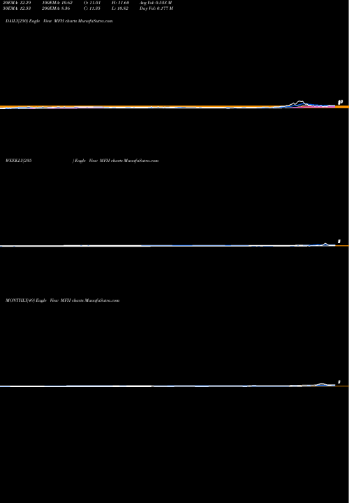 Trend of Mercurity Fintech MFH TrendLines Mercurity Fintech Holding Inc MFH share NASDAQ Stock Exchange 