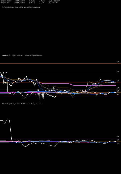 Trend of Multi Fineline MFLX TrendLines Multi-Fineline Electronix, Inc. MFLX share NASDAQ Stock Exchange 