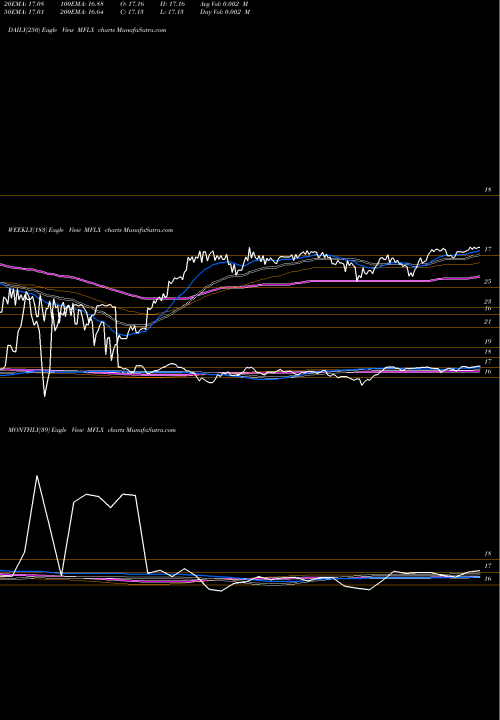 Trend of Multi Fineline MFLX TrendLines Multi-Fineline Electronix, Inc. MFLX share NASDAQ Stock Exchange 