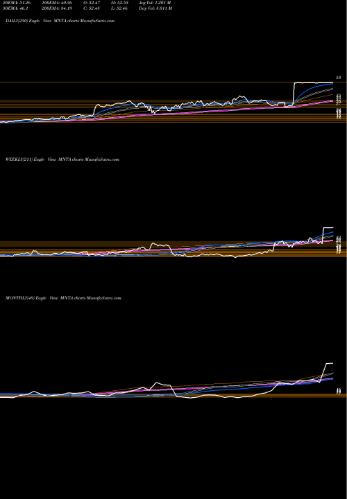 Trend of Momenta Pharmaceuticals MNTA TrendLines Momenta Pharmaceuticals, Inc. MNTA share NASDAQ Stock Exchange 