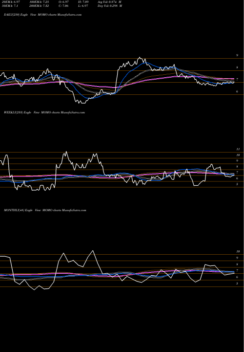 Trend of Momo Inc MOMO TrendLines Momo Inc. MOMO share NASDAQ Stock Exchange 