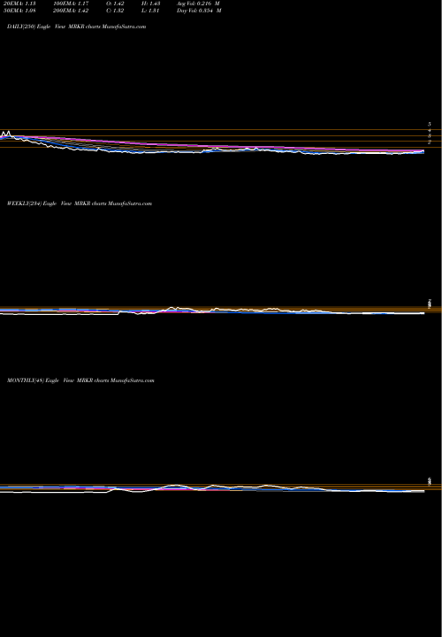 Trend of Marker Therapeutics MRKR TrendLines Marker Therapeutics, Inc. MRKR share NASDAQ Stock Exchange 