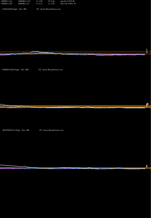 Trend of Mersana Therapeutics MRSN TrendLines Mersana Therapeutics, Inc. MRSN share NASDAQ Stock Exchange 