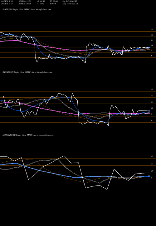 Trend of Mrv Communications MRVC TrendLines MRV Communications, Inc. MRVC share NASDAQ Stock Exchange 